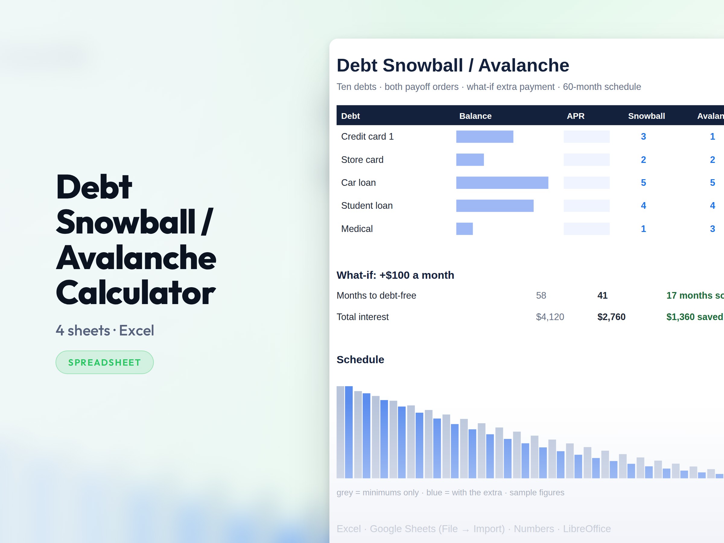 Debt Snowball / Avalanche Calculator shown on a device